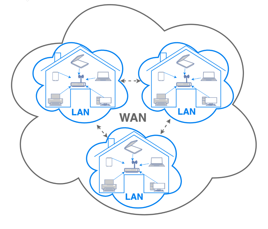 LAN/WAN
