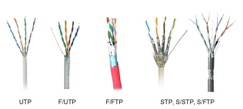 UTP / F/UTP F/FTP STP, S/STP, S/FTP KABLOLARI