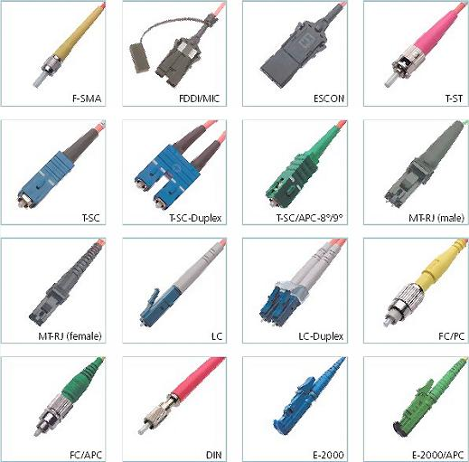 FIBER OPTIK KONNEKTER ÇEŞITLERI