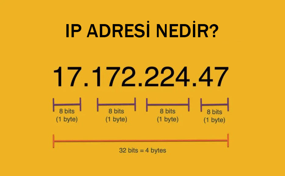 IP Adresi Nedir? Nasıl çalışır?