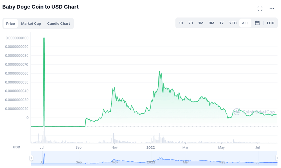 Dogelon Mars coin grafik