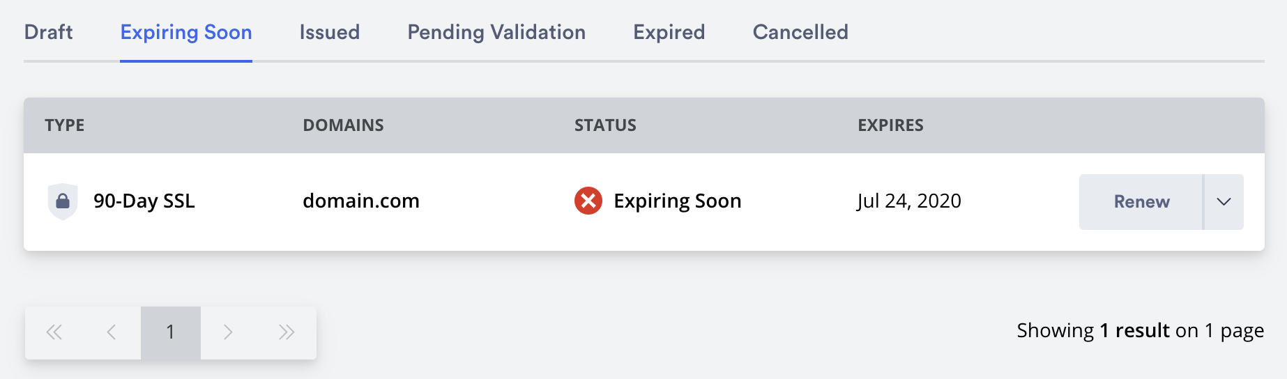 Zero SSL 90 Gün sonra