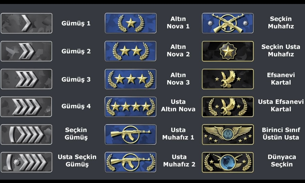 CS:GO Rütbeleri ve CS:GO Rank Sistemi 2022