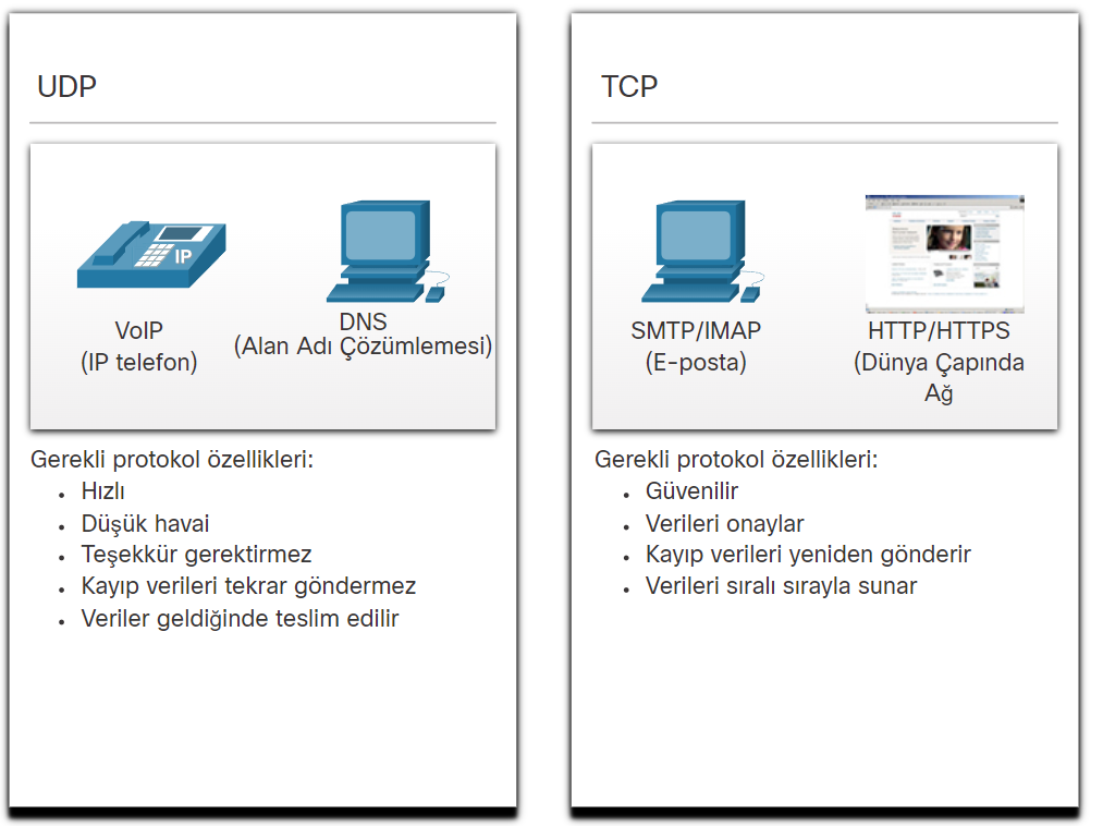 UDP - TCP