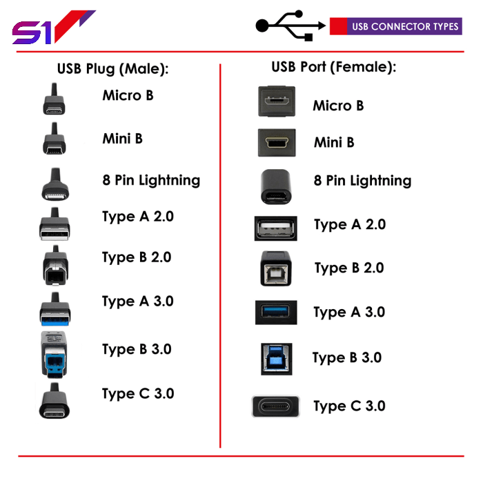 USB SINIF BAĞLANTI TİPLERİ