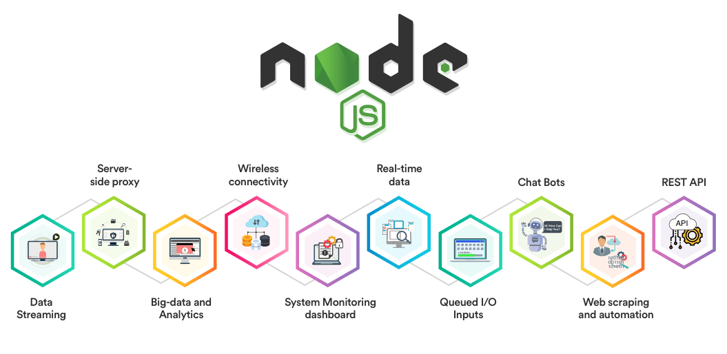 Node.js Nedir?