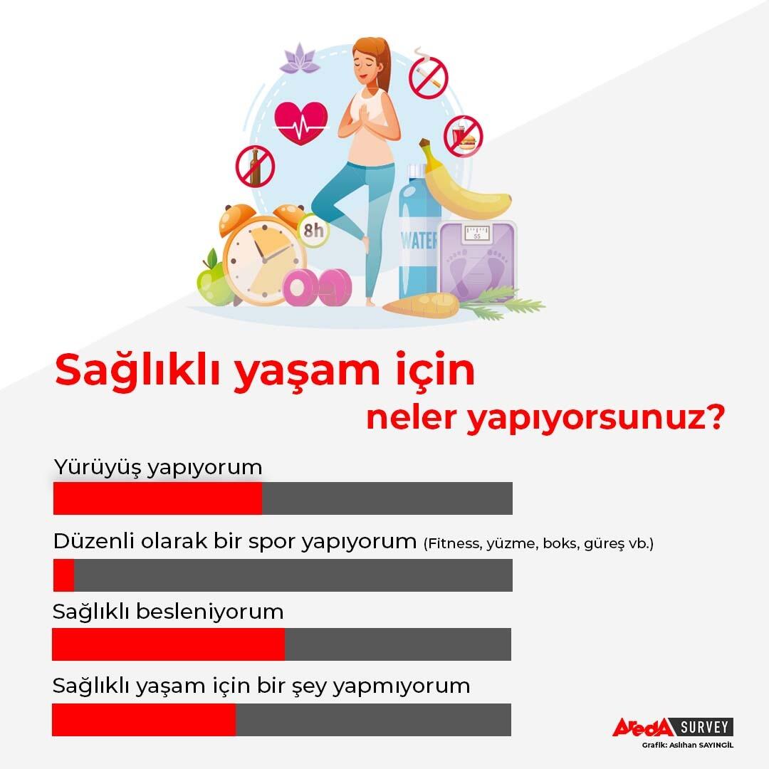 Beslenme ve Egzersiz: Dengeli Bir Yaşam Tarzını Sürdürmek